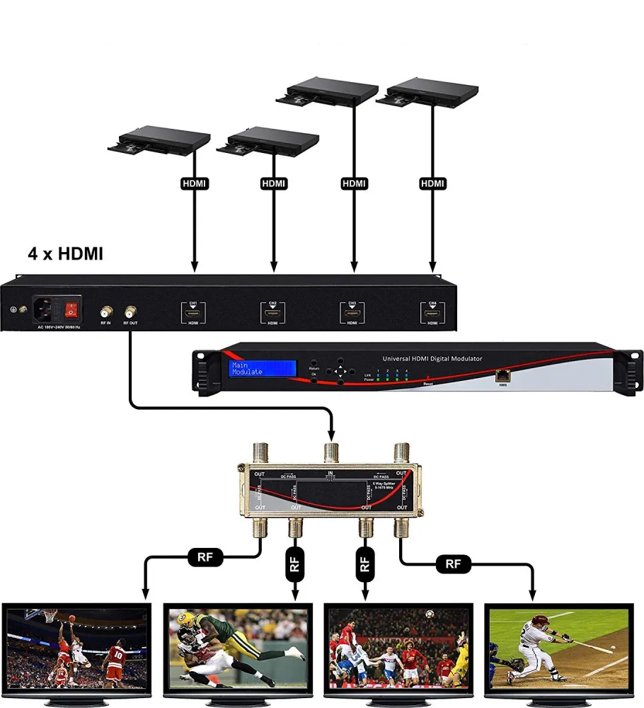 hdmi-encoder-rf-dagitim